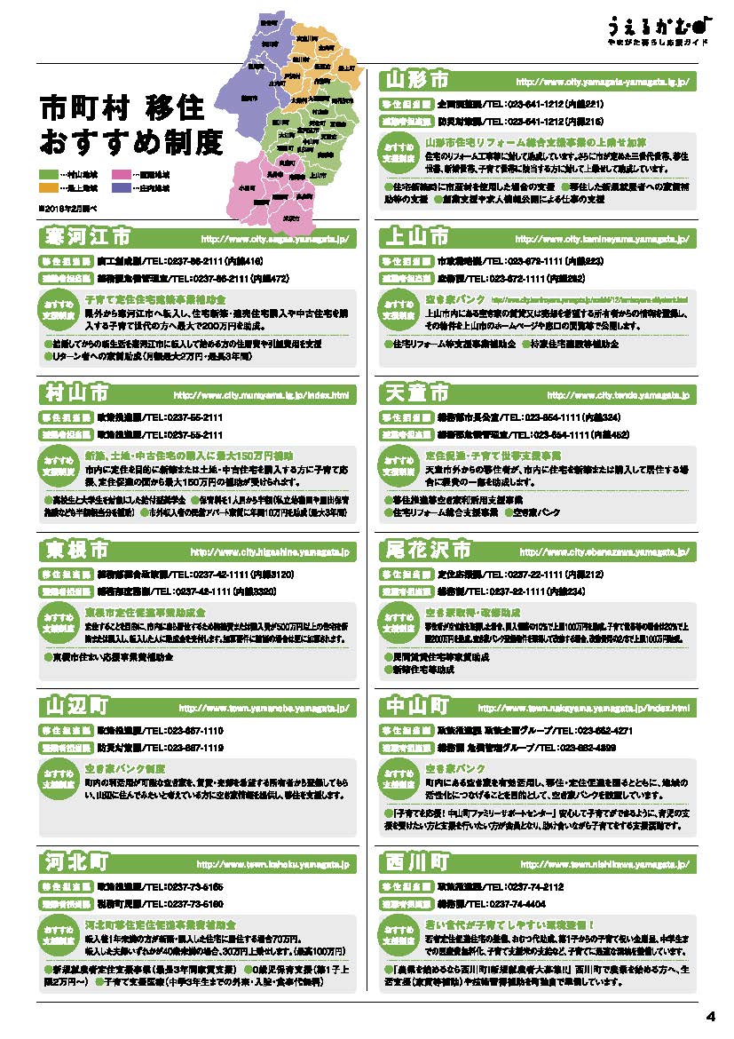 市町村　移住おすすめ制度